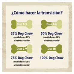 Purina Dog Chow Active Pollo Pienso Para Perros 7 Purina Dog Chow Active Pollo Pienso Para Perros -Pet Tienda pienso perro dog chow active actividad intensa CHW12233154 M AG23204