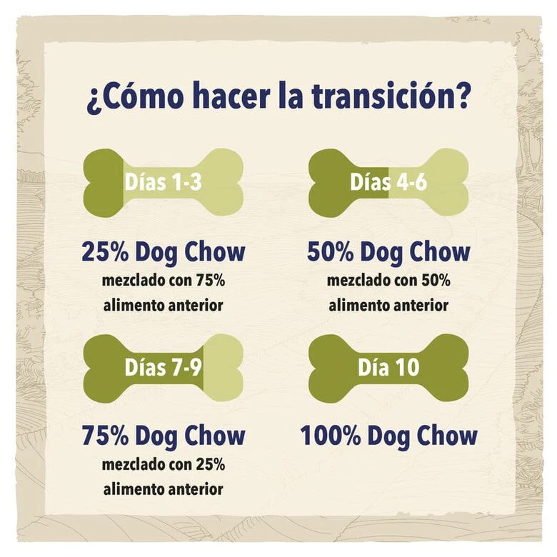 Purina Dog Chow Active Pollo Pienso Para Perros 4 Purina Dog Chow Active Pollo Pienso Para Perros - Imagen 4