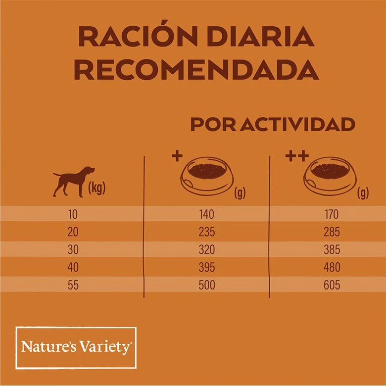 Nature's Variety Adult Medium Original Pavo Pienso Para Perros - Imagen 8