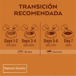 Nature's Variety Adult Medium Original Pavo Pienso Para Perros -Pet Tienda pienso perro natures variety original sin cereales medium adult pavo NTV927149 M209