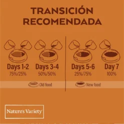 Nature's Variety Adult Mini Original Pavo Pienso Para Perros -Pet Tienda pienso perro natures variety original sin cereales mini adult pavo NTV927165 M208