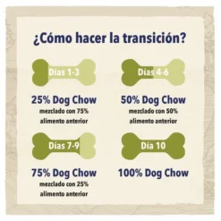 Purina Dog Chow Light Pavo Pienso Para Perros -Pet Tienda pienso perros dog chow adult light pavo CHW12233149 M AG23204