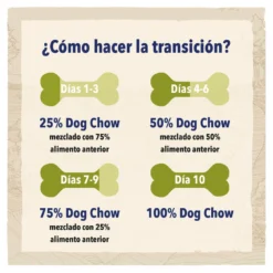 Purina Dog Chow Adult Pollo Pienso Para Perros -Pet Tienda pienso perros dog chow adult pollo CHW12231986 M AG23204