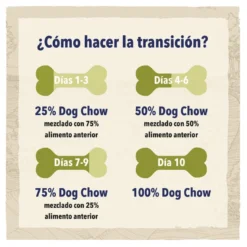 Purina Dog Chow Sensitive Salmón Pienso Para Perros 7 Purina Dog Chow Sensitive Salmón Pienso Para Perros -Pet Tienda pienso perros dog chow adult sensitive salmon CHW12231988 M AG23204