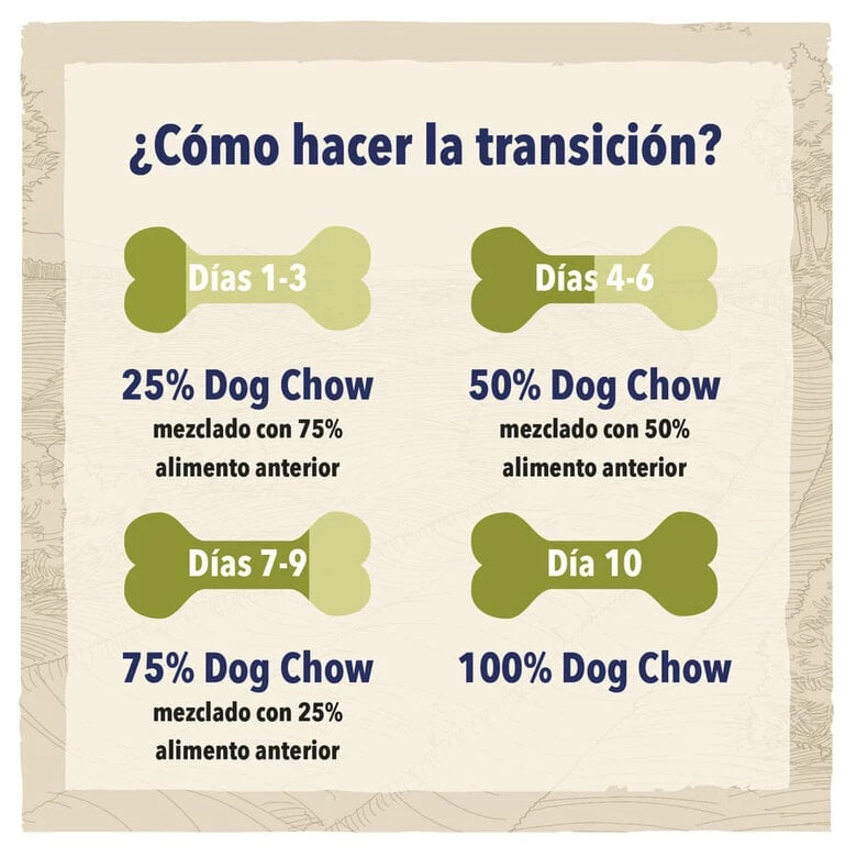 Purina Dog Chow Sensitive Salmón Pienso Para Perros 4 Purina Dog Chow Sensitive Salmón Pienso Para Perros - Imagen 4