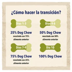 Purina Dog Chow Mature Senior Pollo Pienso Para Perros -Pet Tienda pienso perros dog chow senior pollo CHW12233150 M AG23204