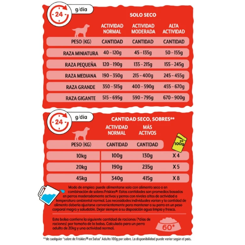 Friskies Active Pienso Para Perros 3 Friskies Active Pienso Para Perros - Imagen 3
