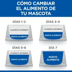 Hill's Science Plan Youthful Vitality Adult Small & Mini Pollo Pienso Para Perros -Pet Tienda pienso perros hills adult sc adult 7 vitality mini newpack HIL10985U M JN23204