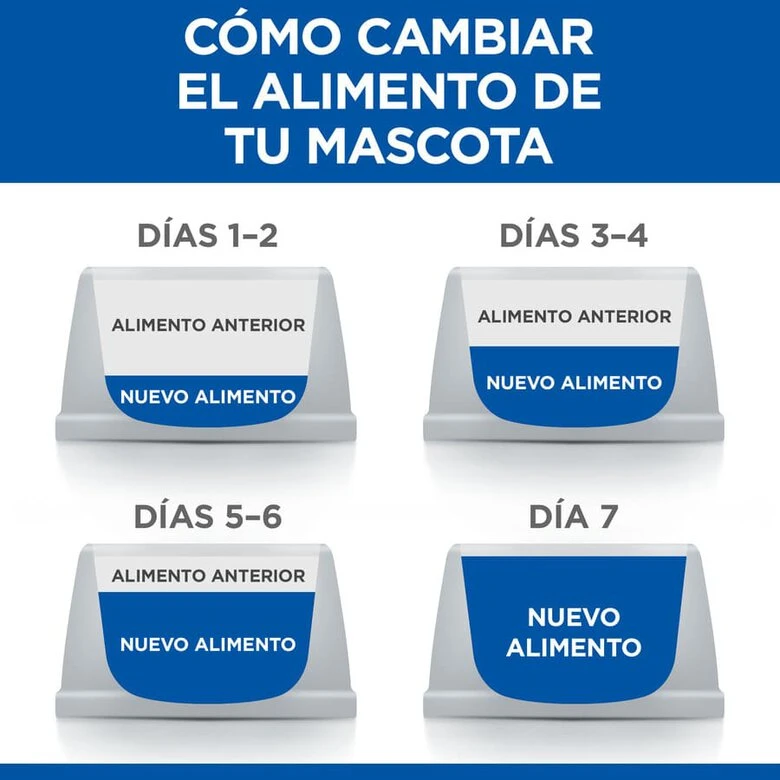 Hill's Science Plan Youthful Vitality Adult Small & Mini Pollo Pienso Para Perros - Imagen 5