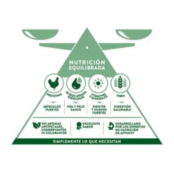 Affinity Libra +7 Pollo Pienso Para Perros -Pet Tienda pienso perros libra adult 7 pollo 12kg 03 LIB921664