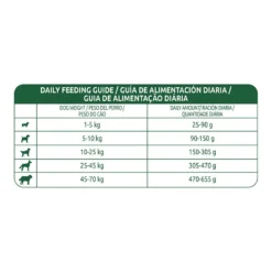 Affinity Libra +7 Pollo Pienso Para Perros -Pet Tienda pienso perros libra adult 7 pollo 12kg 07 LIB921664