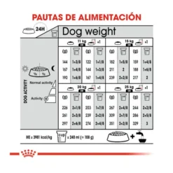 Royal Canin Dermacomfort Medium Pienso Para Perros -Pet Tienda pienso perros royal20canin medium dermacomfort ROY152761 M207